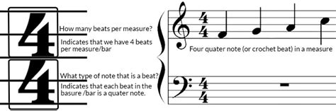 4/4 music meaning: The 4/4 time signature is often associated with the structure of a standard verse-chorus song format.