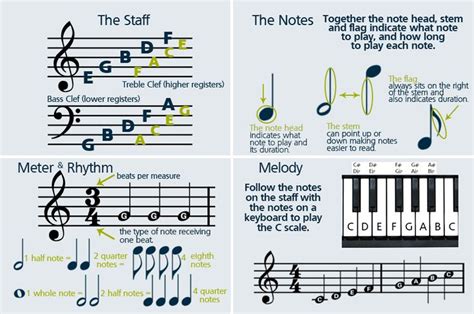 how to read sheet music piano: the importance of understanding music theory