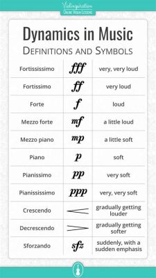 to what do dynamics in music refer and How Do They Shape the Emotional Landscape of a Composition?