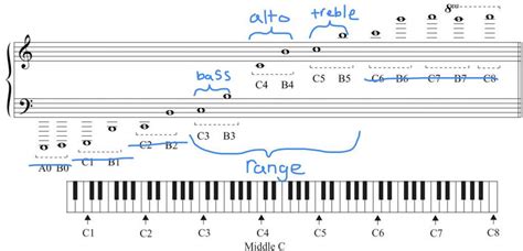 what is an octave in poetry and how does it relate to the concept of octaves in music?