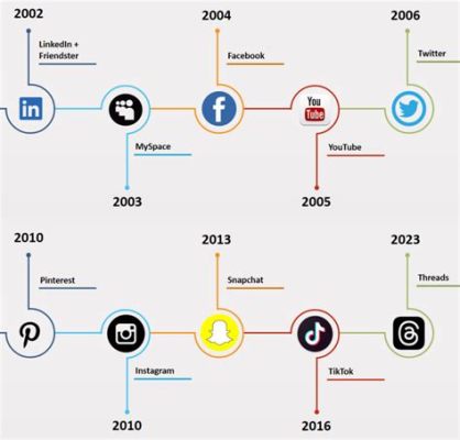 what is ig music and how does it reflect the evolution of social media platforms?