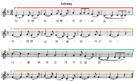 What Is Strophic Form in Music and Its Diverse Expressions