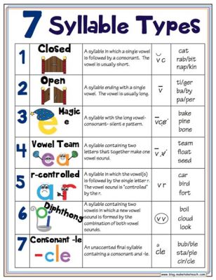 what is syllabic in music what does it mean to sing a word or phrase with each syllable clearly pronounced