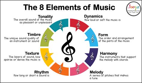 which of the following describes musical elements of expressionism?